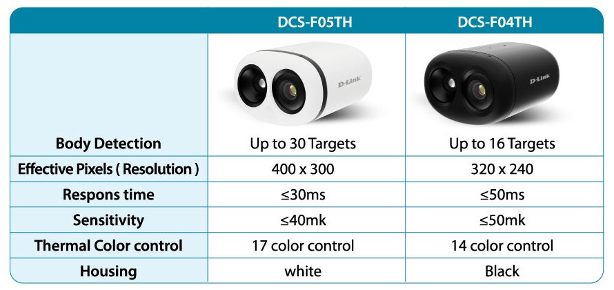 20200330 dlink thermal surveillance solutions 02